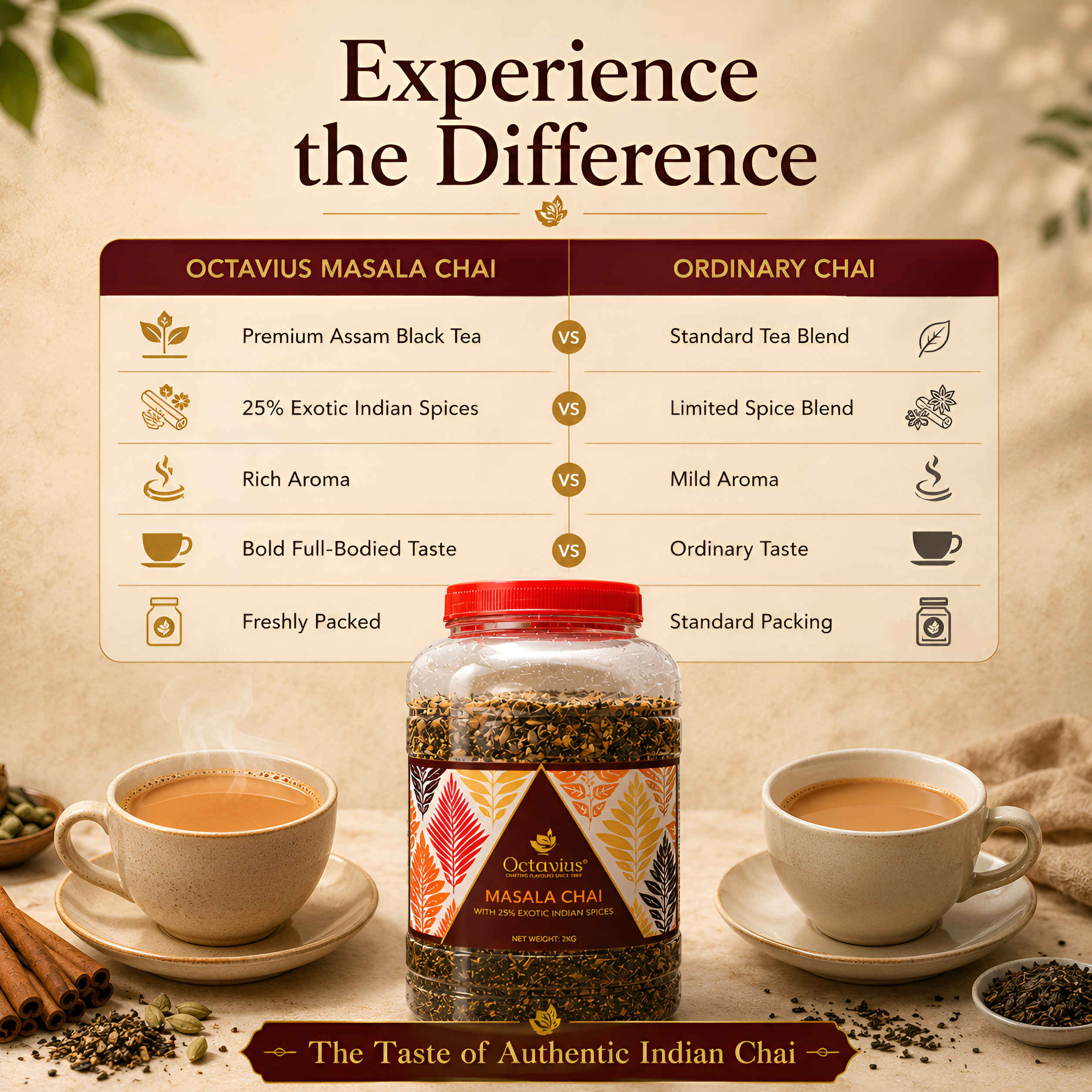 CTC Masala Chai Loose leaf - 2Kg